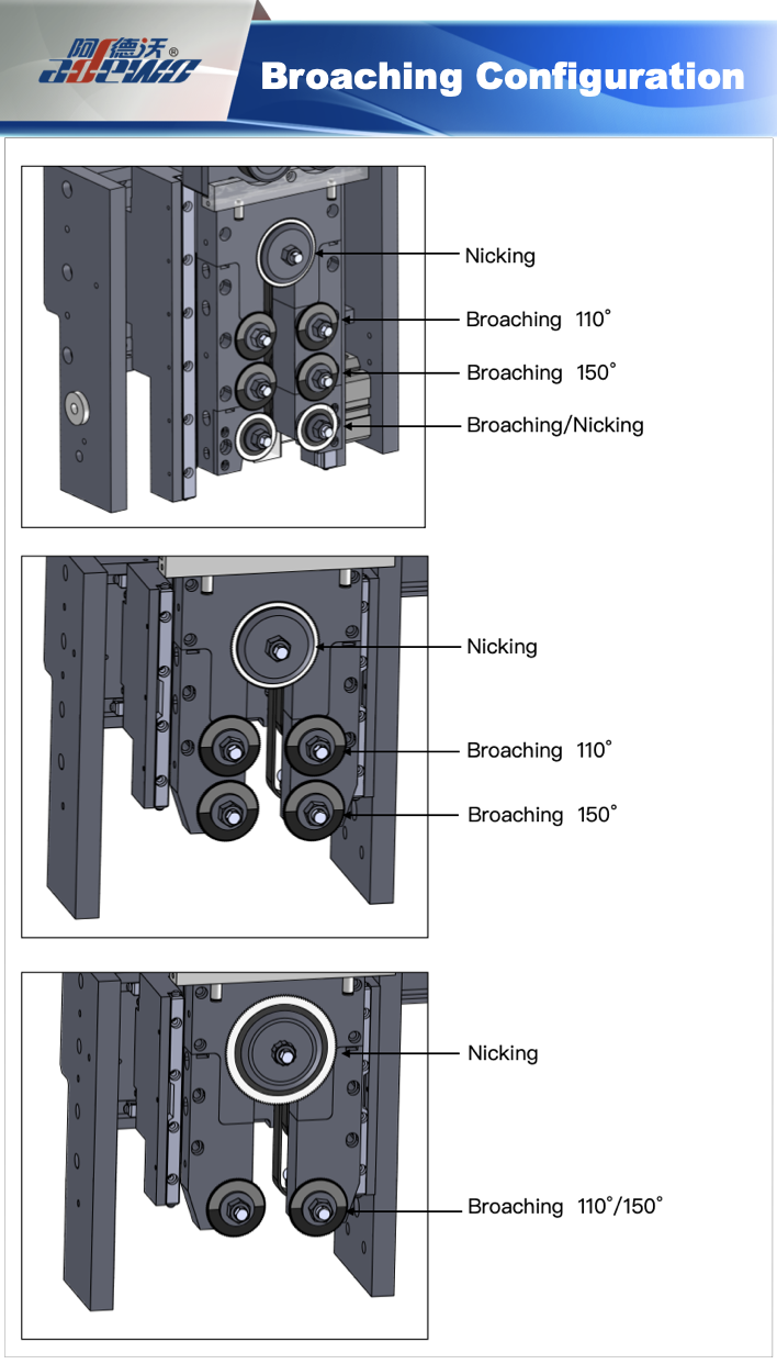 Broaching Konfiqurasiyası